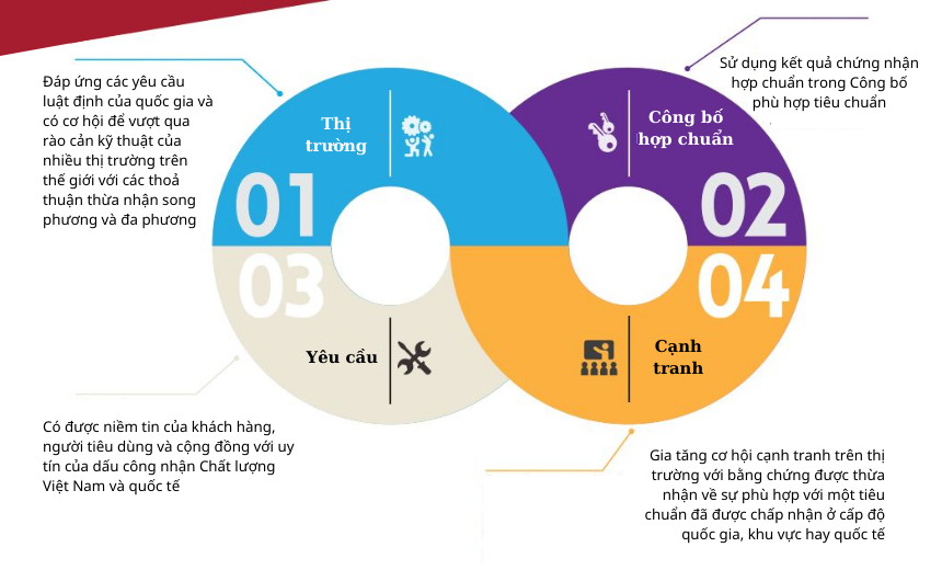 CHỨNG NHẬN HỢP CHUẨN